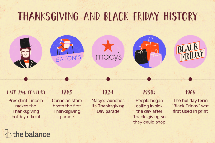 Apa Itu Black Friday? Ini Arti dan Sejarahnya