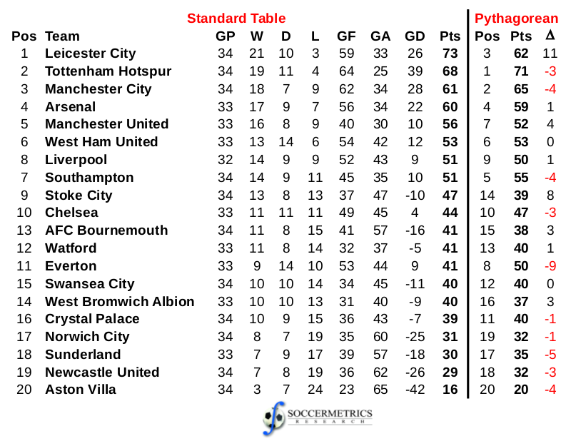 Liga Inggris Southampton Holds Liverpool, Brighton Climbs