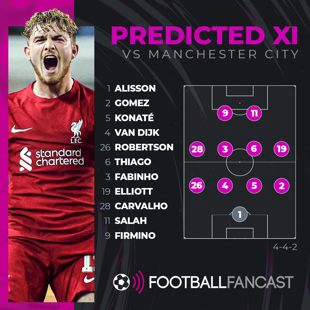 Prediksi Pemain Inti Liverpool Vs Manchester City