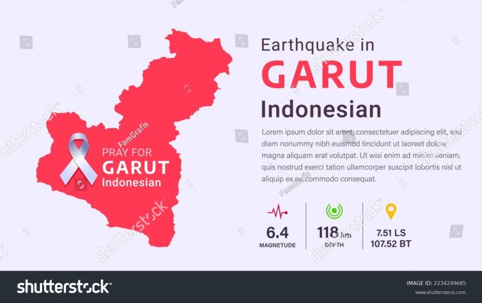 Gempa Garut Jawa Barat Hari Ini Magnitudo 4.6, Cek Pusat Gempa