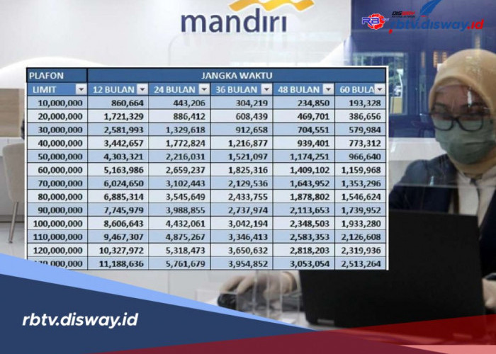 Tabel Angsuran KUR BRI 2025 Pinjaman 1-500 Juta & Syarat